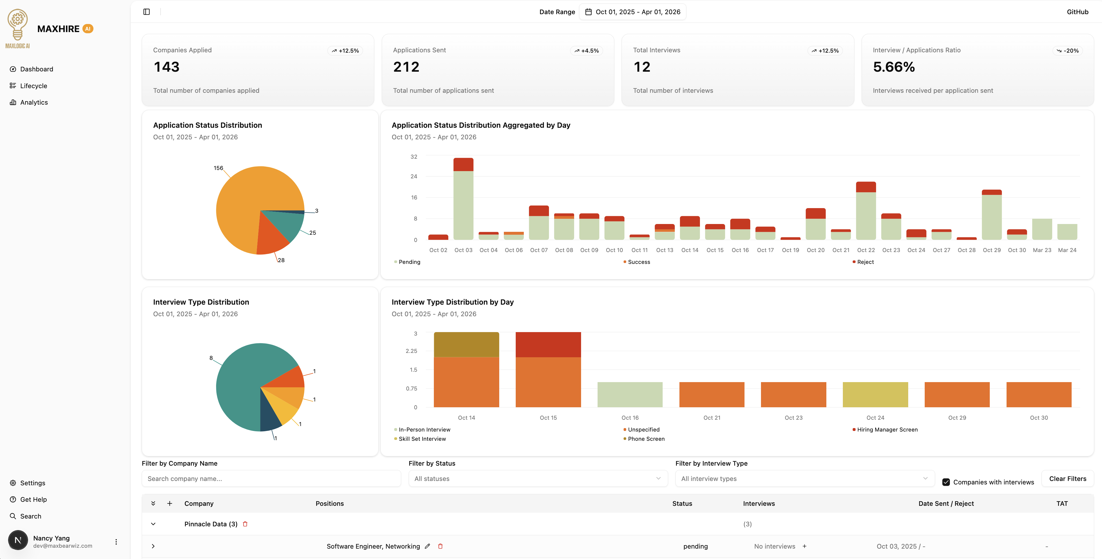 MaxHire dashboard